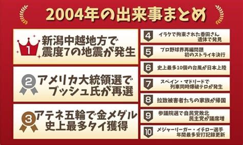 2004年3月|特集 2004年の出来事